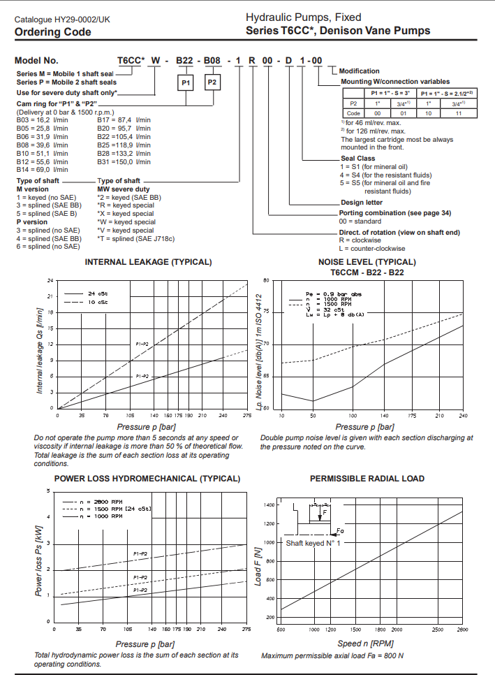 T6CCM CODE T6CCM CODE