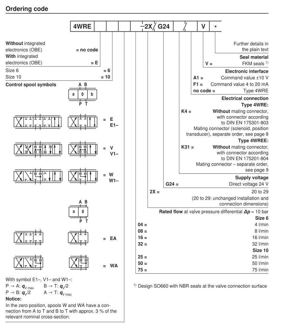 4WREE code 4WREE code